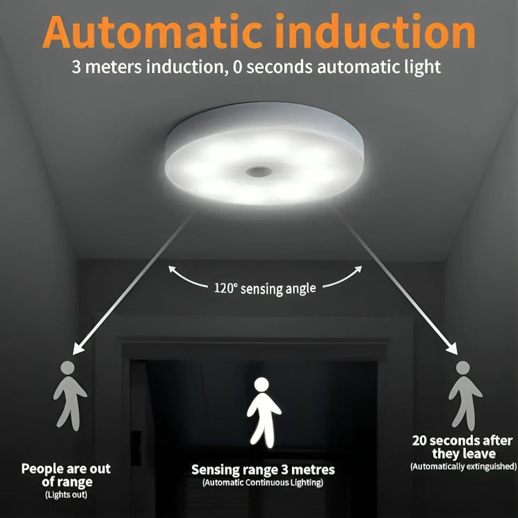 Motion sensor LED night light by TradePro Solutions.